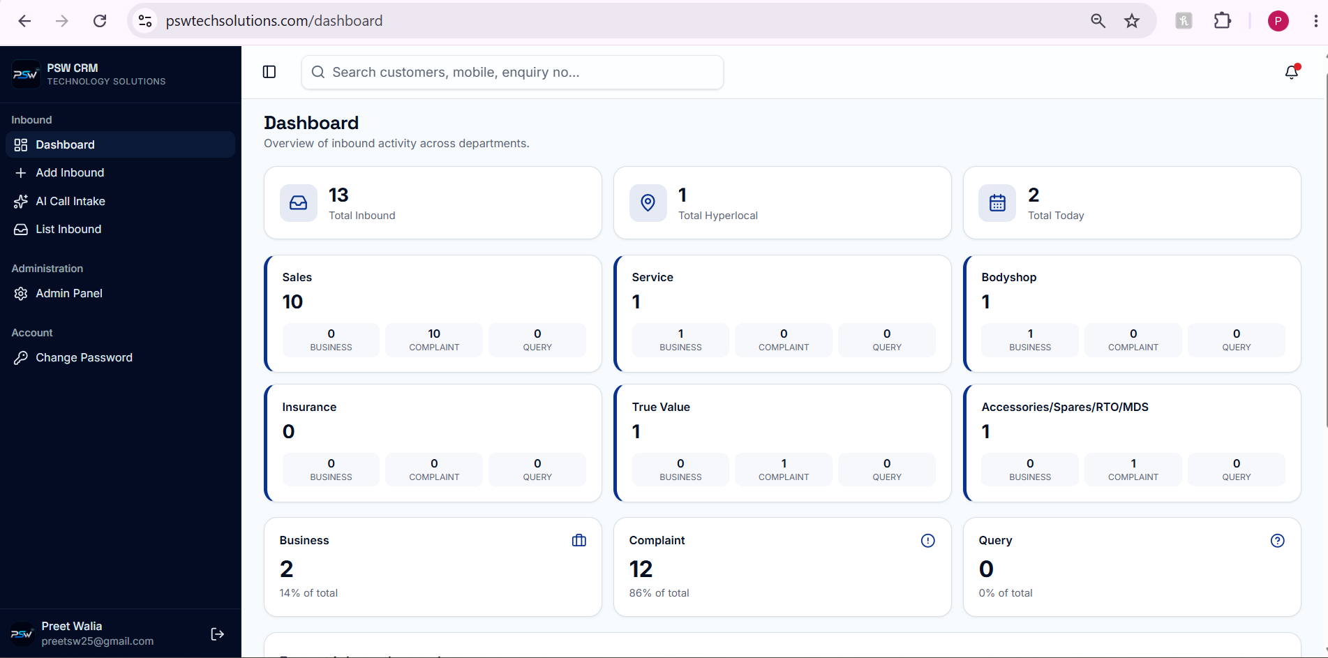 PSW CRM dashboard showing inbound activity across dealership departments